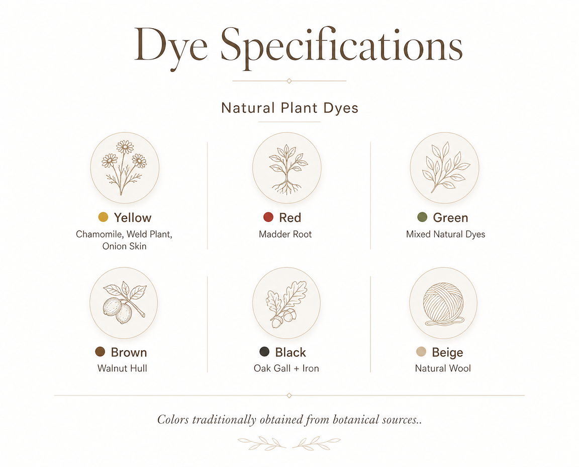 Chart of natural plant dyes: chamomile and onion skin for yellow, madder root for red, walnut hull for brown, oak gall and iron for black
